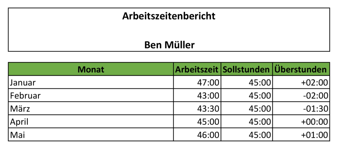 Zeiterfassung Mit Excel – 8 Kostenlose Stundenzettel Vorlagen | Eomagis